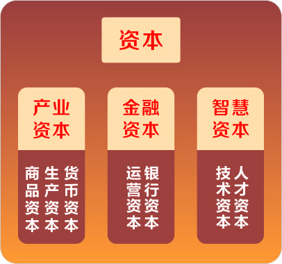 資本